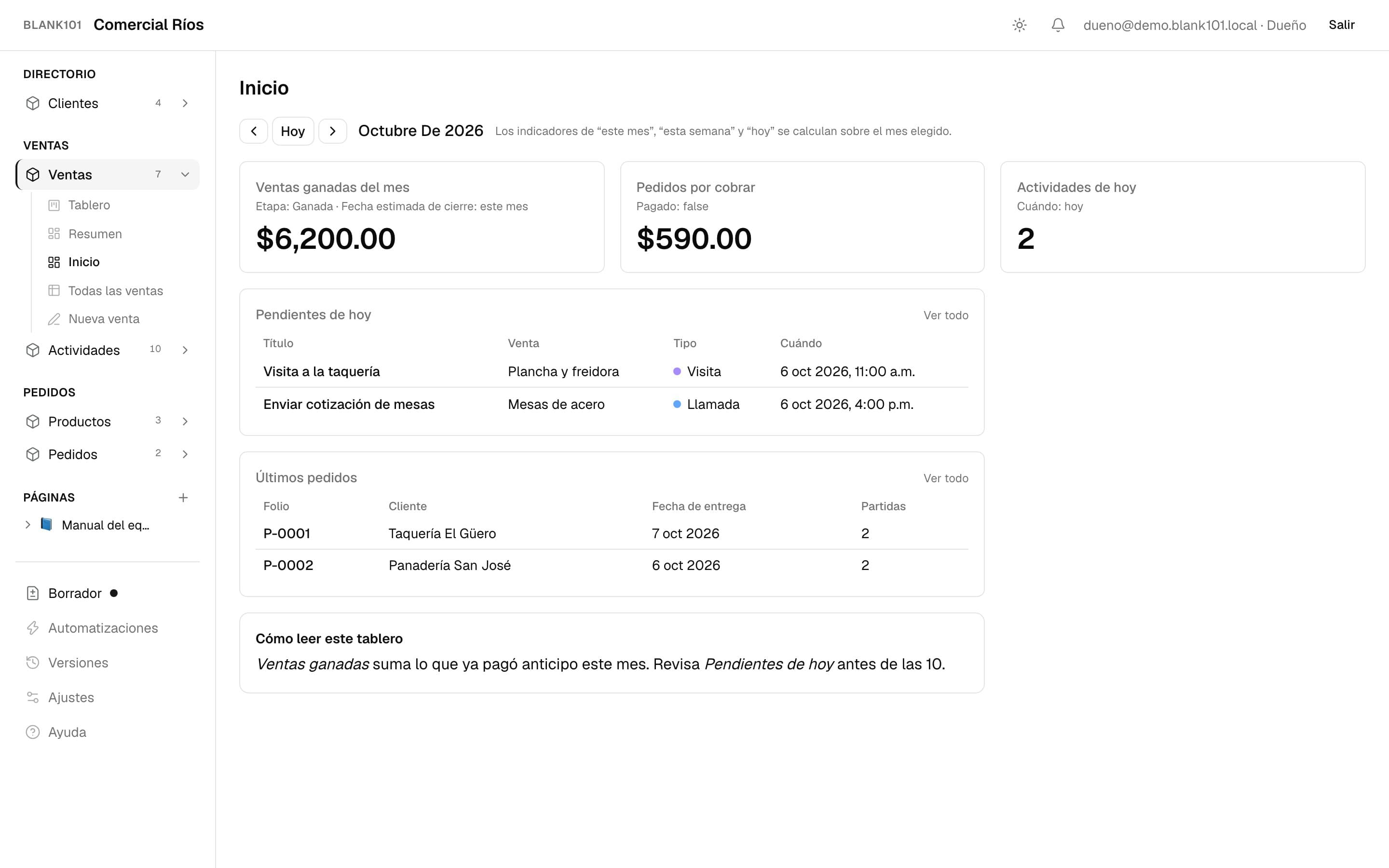 Resumen del negocio con ventas del mes, por cobrar y últimos pedidos